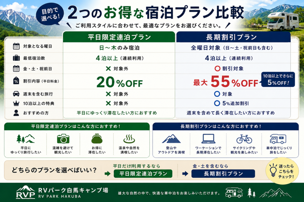 画像:平日だけ泊まるならこちら!4泊以上で平日20%OFF