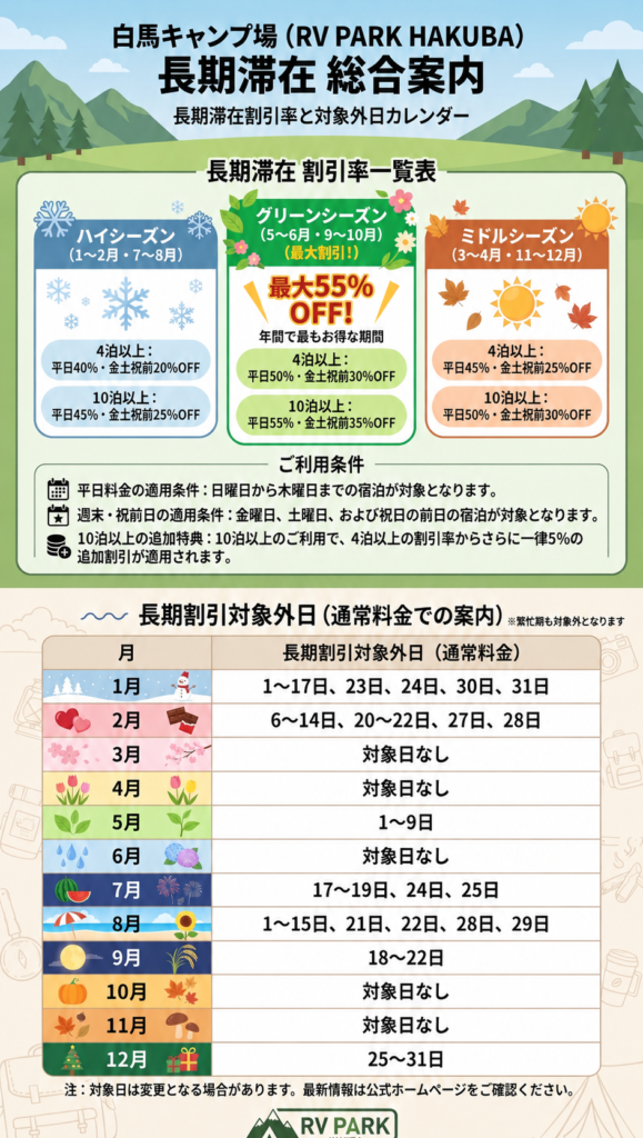 画像:4泊以上でお得!長期割引プランのご案内